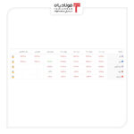 خرید و فروش ۵ ارز مهم در بازار رسمی با ۵ نرخ + جدول اخبار ارزش معاملات خرد بورس, بازار رسمی ارز, تغییرات نرخ دلار, دلار, نرخ ارز در بازار, نرخ پوند انگلیس, نرخ درهم, نرخ دلار امروز, نرخ لیر امروز, نرخ لیر ترکیه, نرخ لیر سنا, نرخ و قیمت یورو سنا, نرخ یورو امروز