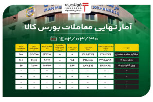 آمار نهایی معاملات بورس کالا/ 84 درصد محصولات فولادی معامله شدند اخبار بورس کالا آمار معاملات بورس کالا, ارزش معاملات خرد بورس, بازار ورق سرد B, بازار ورق گالوانیزه G, تالار صنعتی بورس کالا, قیمت میلگرد در بازار, قیمت میلگرد در بورس, معاملات امروز بورس کالا, نرخ محصولات فولادی, نرخ محصولات فولادی در بورس کالا