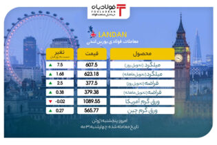 وضعیت «تثبیتی- افزایشی» در بازار فلزات لندن/ قیمت میلگرد افزایش یافت اخبار احتمال افزایش قیمت میلگرد, قیمت میلگرد در بورس