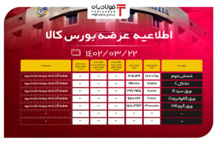 اطلاعیه عرضه بورس کالا/ عرضه بیش از 567 هزار تن محصول فولادی اخبار بورس کالا اطلاعیه عرضه بورس کالا, قیمت شمش فولاد