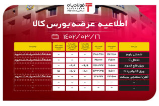 اطلاعیه عرضه بورس کالا/ کاهش قیمت پایه ورق قلع اندود اخبار بورس کالا اطلاعیه عرضه بورس کالا, قیمت شمش فولاد