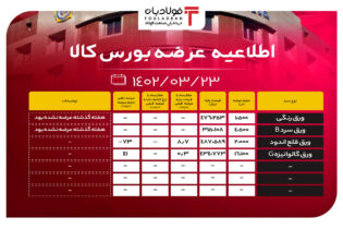 اطلاعیه عرضه بورس کالا/ رشد 8 درصدی قیمت پایه ورق قلع اندود اخبار بورس کالا اطلاعیه عرضه بورس کالا