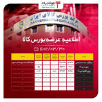 اطلاعیه عرضه بورس کالا/ افت نزدیک به 6 درصدی قیمت پایه ورق گالوانیزه G محصولات تخت فولادی محصولات تخت فولادی