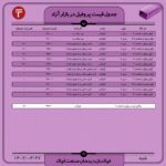قیمت روز پروفیل 27 خرداد ۱۴۰۲ اخبار قیمت پروفیل روز