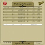 قیمت روز تیرآهن ۲4 خرداد ۱۴۰۲ اخبار افزایش قیمت تیرآهن