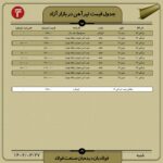 قیمت روز تیرآهن ۲7 خرداد ۱۴۰۲ اخبار
