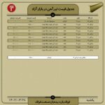 قیمت روز تیرآهن ۲8 خرداد ۱۴۰۲ اخبار بازار ناودانی, کاهش قیمت تیرآهن