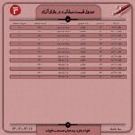 قیمت روز میلگرد 16 خرداد ۱۴۰۲ اتحادیه ها و انجمن های فولاد
