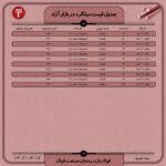 قیمت روز میلگرد 16 خرداد ۱۴۰۲ اتحادیه ها و انجمن های فولاد