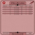 قیمت روز میلگرد 29 خرداد ۱۴۰۲ اخبار کاهش قیمت میلگرد امروز