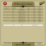 قیمت روز تیرآهن 16 خرداد ۱۴۰۲ اخبار
