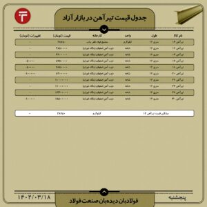 قیمت روز تیرآهن ۱8 خرداد ۱۴۰۲ اخبار کاهش قیمت تیرآهن