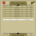 قیمت روز تیرآهن 20 خرداد ۱۴۰۲ اخبار کاهش قیمت تیرآهن