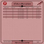 قیمت روز میلگرد ۲7 خرداد ۱۴۰۲ اخبار