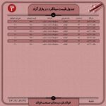 قیمت روز میلگرد ۲7 خرداد ۱۴۰۲ اخبار