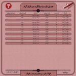 قیمت روز میلگرد 29 خرداد ۱۴۰۲ اخبار کاهش قیمت میلگرد امروز