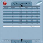 قیمت روز نبشی ناودانی 16 خرداد ۱۴۰۲ اتحادیه ها و انجمن های فولاد قیمت روز ناودانی ۶