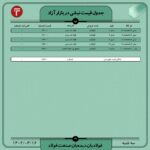 قیمت روز نبشی ناودانی 16 خرداد ۱۴۰۲ اتحادیه ها و انجمن های فولاد قیمت روز ناودانی ۶