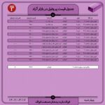 قیمت روز پروفیل ۱7 خرداد ۱۴۰۲ اخبار قیمت پروفیل روز