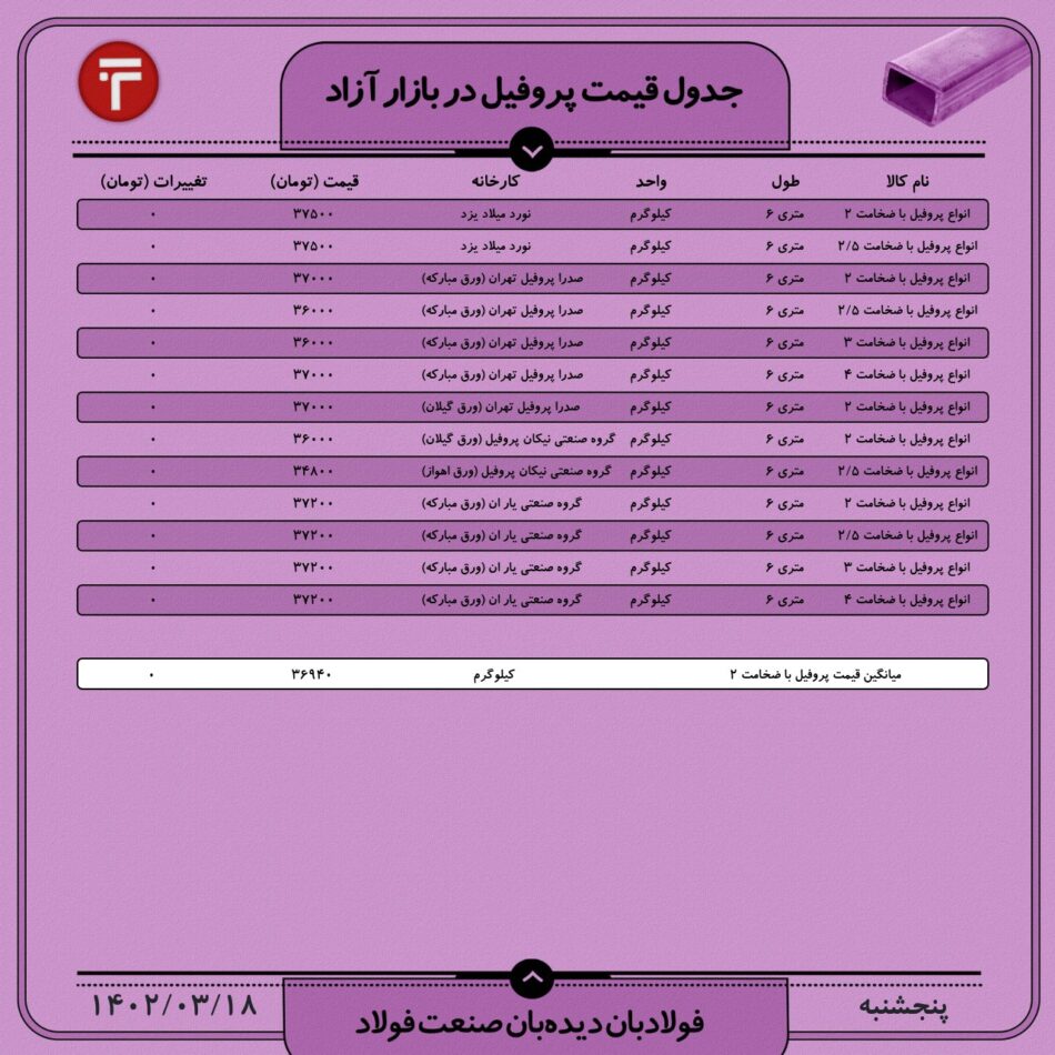 قیمت روز پروفیل ۱8 خرداد ۱۴۰۲ اخبار قیمت پروفیل روز