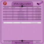 قیمت روز پروفیل ۲3 خرداد ۱۴۰۲ اخبار اخبار بازار پروفیل, قیمت پروفیل روز