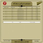 قیمت روز تیرآهن 31 خرداد ۱۴۰۲ اخبار