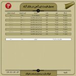قیمت روز تیرآهن 3 تیر ۱۴۰۲ اخبار