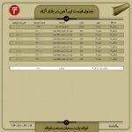 قیمت روز تیرآهن 4 تیر ۱۴۰۲ اخبار