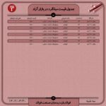 قیمت روز میلگرد 30 خرداد 1402 اتحادیه ها و انجمن های فولاد قیمت میلگرد در بازار