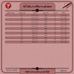 قیمت روز میلگرد 30 خرداد 1402 اتحادیه ها و انجمن های فولاد قیمت میلگرد در بازار