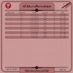 قیمت روز میلگرد 30 خرداد 1402 اتحادیه ها و انجمن های فولاد قیمت میلگرد در بازار