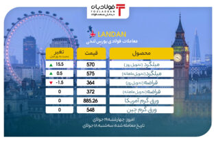 سرگردانی در بورس فلزات لندن/ تداوم ثبات قیمت‌ها در بازار اخبار قیمت میلگرد در بورس
