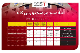 اطلاعیه عرضه بورس کالا/ عرضه بیش از 22 هزار تن ورق فولادی اخبار بورس کالا آمار معاملات بورس کالا, اخبار بازار اصلی بورس, اطلاعیه عرضه بورس کالا, بازار ورق سرد B, بازار ورق گالوانیزه G, بورس تهران, تالار صنعتی بورس کالا, قیمت ورق فولادی, معاملات امروز بورس کالا, ورق قلع اندود