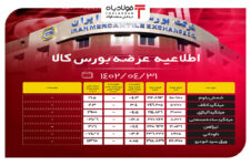 اطلاعیه عرضه امروز بورس کالا/ کاهش قیمت پایه اکثر محصولات فولادی قیمت میلگرد در بورس قیمت میلگرد در بورس