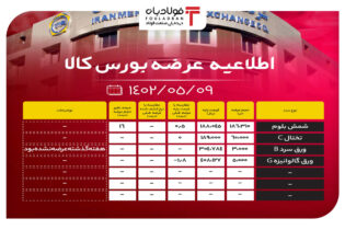 اطلاعیه عرضه بورس کالا/ افزایش 16 درصدی حجم عرضه شمش بلوم اخبار بورس کالا اطلاعیه عرضه بورس کالا