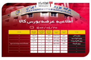 اطلاعیه عرضه امروز بورس کالا/ عرضه بیش از 16 هزار تن ورق فولادی اخبار قیمت ورق فولادی
