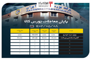 پایان معاملات بورس کالا/ 95.5 درصد محصولات فولادی معامله شدند عینک فولادی