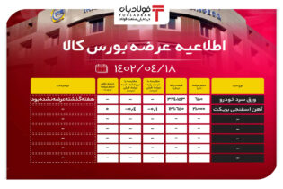 اطلاعیه عرضه بورس کالا/ عرضه بیش 21 هزار تن محصول فولادی عینک فولادی آمار معاملات بورس کالا, اطلاعیه عرضه بورس کالا, تالار صنعتی بورس کالا, قیمت روز آهن اسفنجی, معاملات امروز بورس کالا, نرخ محصولات فولادی در بورس کالا, ورق سرد خودرو