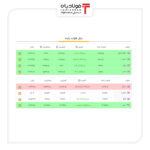 آخرین قیمت‌ها در بازار فلزات پایه جهان+جدول قیمت روز قیمت جهانی روی, قیمت جهانی سرب, قیمت فلزات پایه