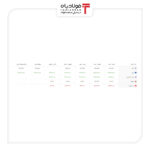 خرید و فروش ۵ ارز مهم در بازار رسمی با ۵ نرخ + جدول عینک فولادی