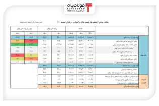 کاهش رشد نقدینگی به ۳۱.۱ درصد/ بدهی خارجی ۲۷ درصد کاهش یافت اخبار