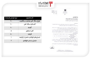 خیلی محرمانه؛ از وضع عوارض سنگین فولادتعطیل کن تا مصوبه بازار خراب کن+مستندات اتحادیه صنفی آهن و فولاد ایران آینده بازار فولاد, شرکت ملی فولاد ایران, عباس علی آبادی وزیر صمت, قیمت شمش فولاد