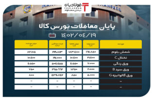 پایان معاملات بورس کالا/ تقاضای ضعیف ورق گالوانیزه G اخبار بورس کالا آمار معاملات بورس کالا, ارزش معاملات بازار بورس, بازار ورق گالوانیزه G, تالار حراج باز بورس کالا, تالار صنعتی بورس کالا, تختال C, شمش بلوم, قیمت ورق رنگی, معاملات امروز بورس کالا