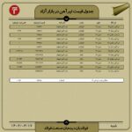قیمت روز تیرآهن 17 تیر ۱۴۰۲ اتحادیه صنفی آهن و فولاد ایران کاهش قیمت تیرآهن
