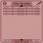 قیمت روز میلگرد 21 تیر 1402 اتحادیه صنفی آهن و فولاد ایران قیمت میلگرد در بازار, کاهش قیمت میلگرد امروز