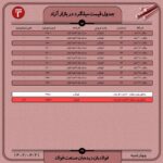 قیمت روز میلگرد 21 تیر 1402 اتحادیه صنفی آهن و فولاد ایران قیمت میلگرد در بازار, کاهش قیمت میلگرد امروز