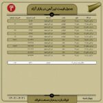 قیمت روز تیرآهن 21 تیر 1402 اتحادیه صنفی آهن و فولاد ایران کاهش قیمت تیرآهن
