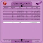 قیمت روز پروفیل 21 تیر 1402 اتحادیه صنفی آهن و فولاد ایران اخبار بازار پروفیل, قیمت پروفیل روز
