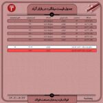 قیمت روز میلگرد 22 تیر 1402 اخبار