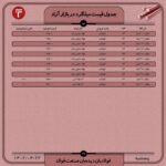 قیمت روز میلگرد 22 تیر 1402 اخبار